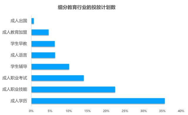 教育行业移动广告投放透析：头部企业是如何投放广告的？